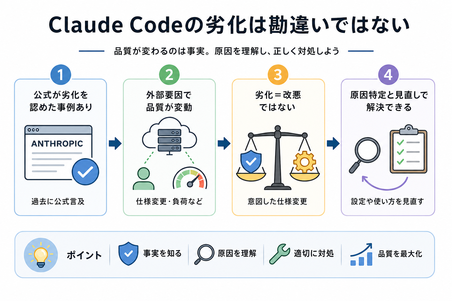 Claude Codeの劣化は勘違いではない
