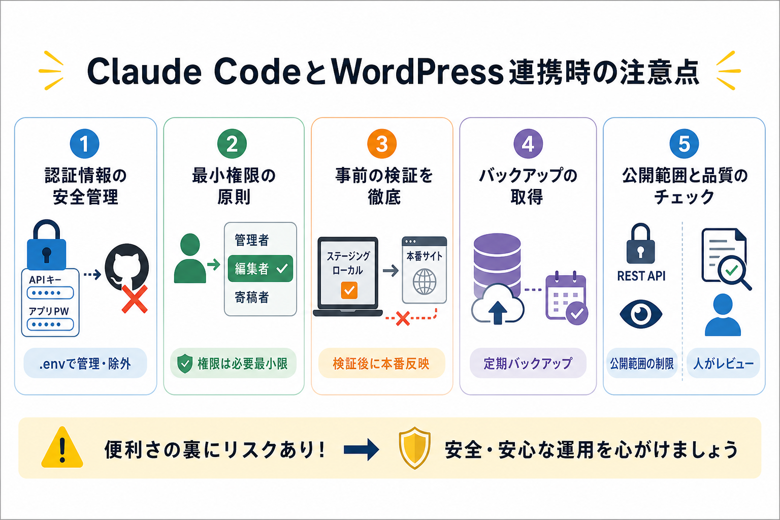 Claude CodeとWordPress連携時の注意点