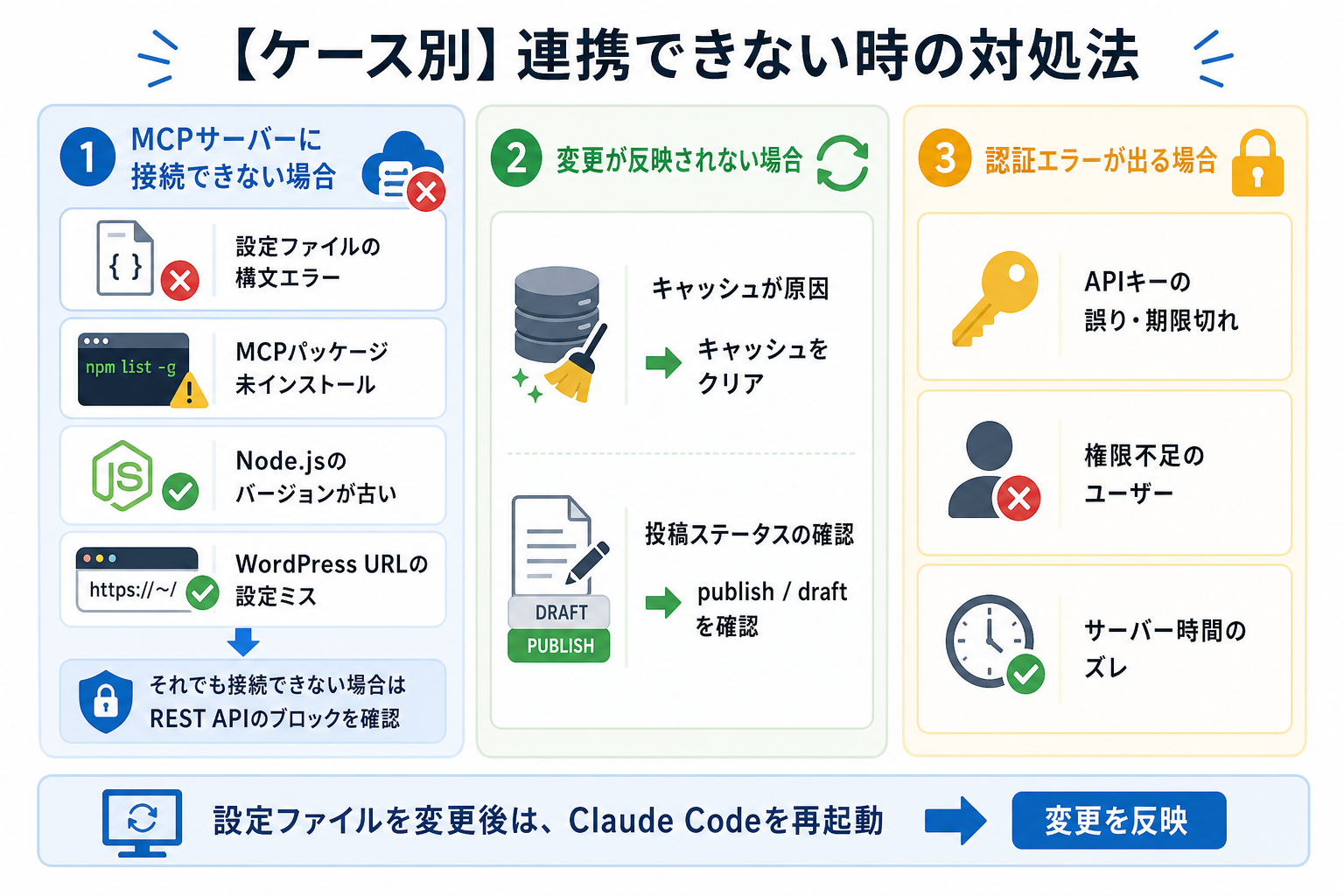 【ケース別】連携できない時の対処法