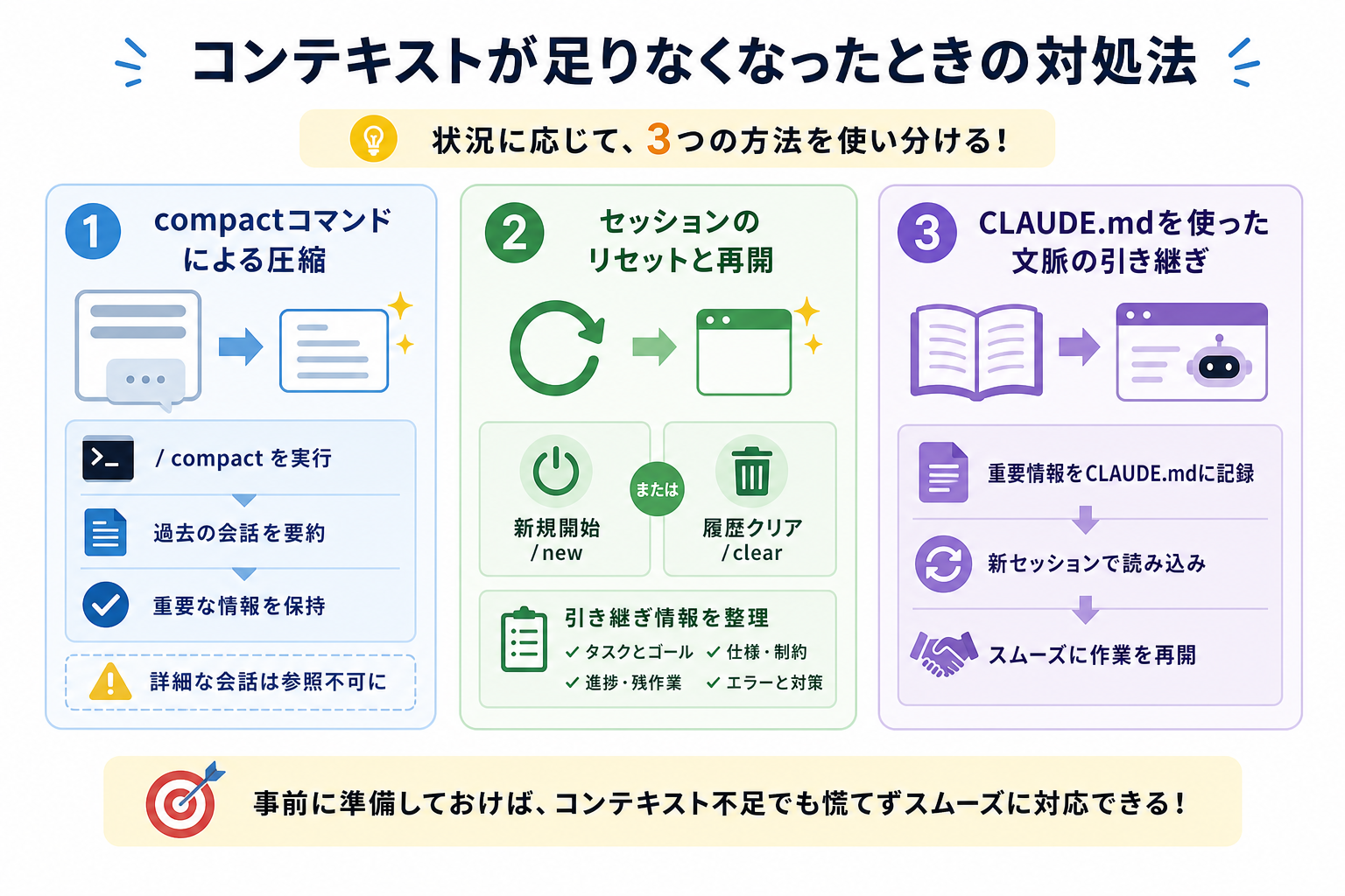 コンテキストが足りなくなったときの対処法