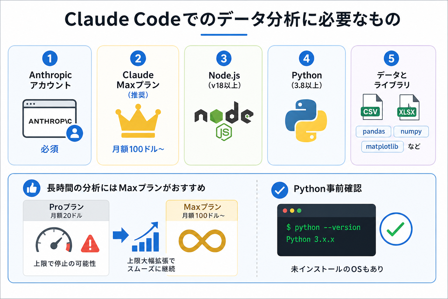 Claude Codeでのデータ分析に必要なもの