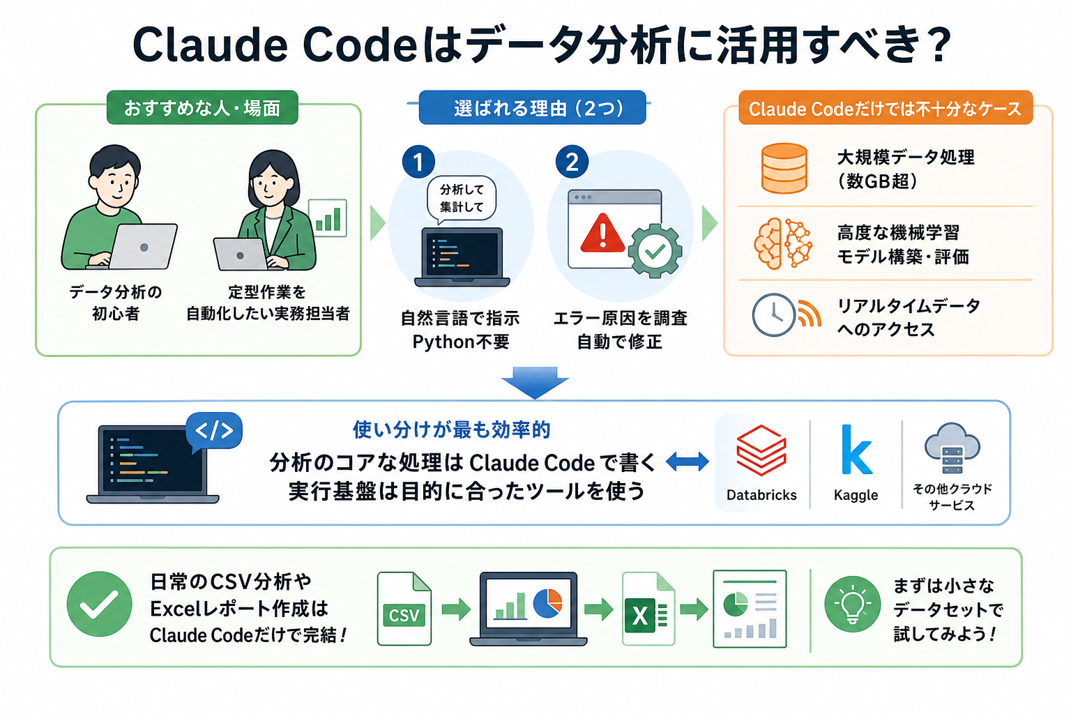 Claude Codeはデータ分析に活用すべき?
