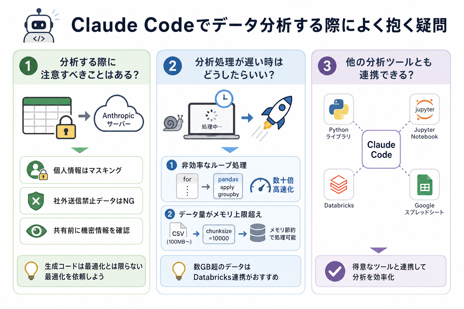 Claude Codeでデータ分析する際によく抱く疑問