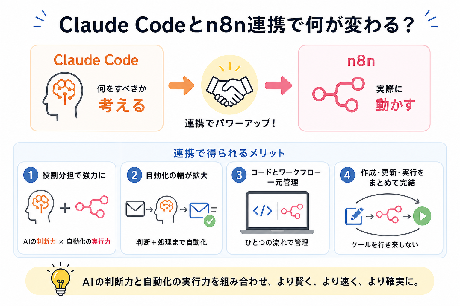 Claude Codeとn8n連携で何が変わる?