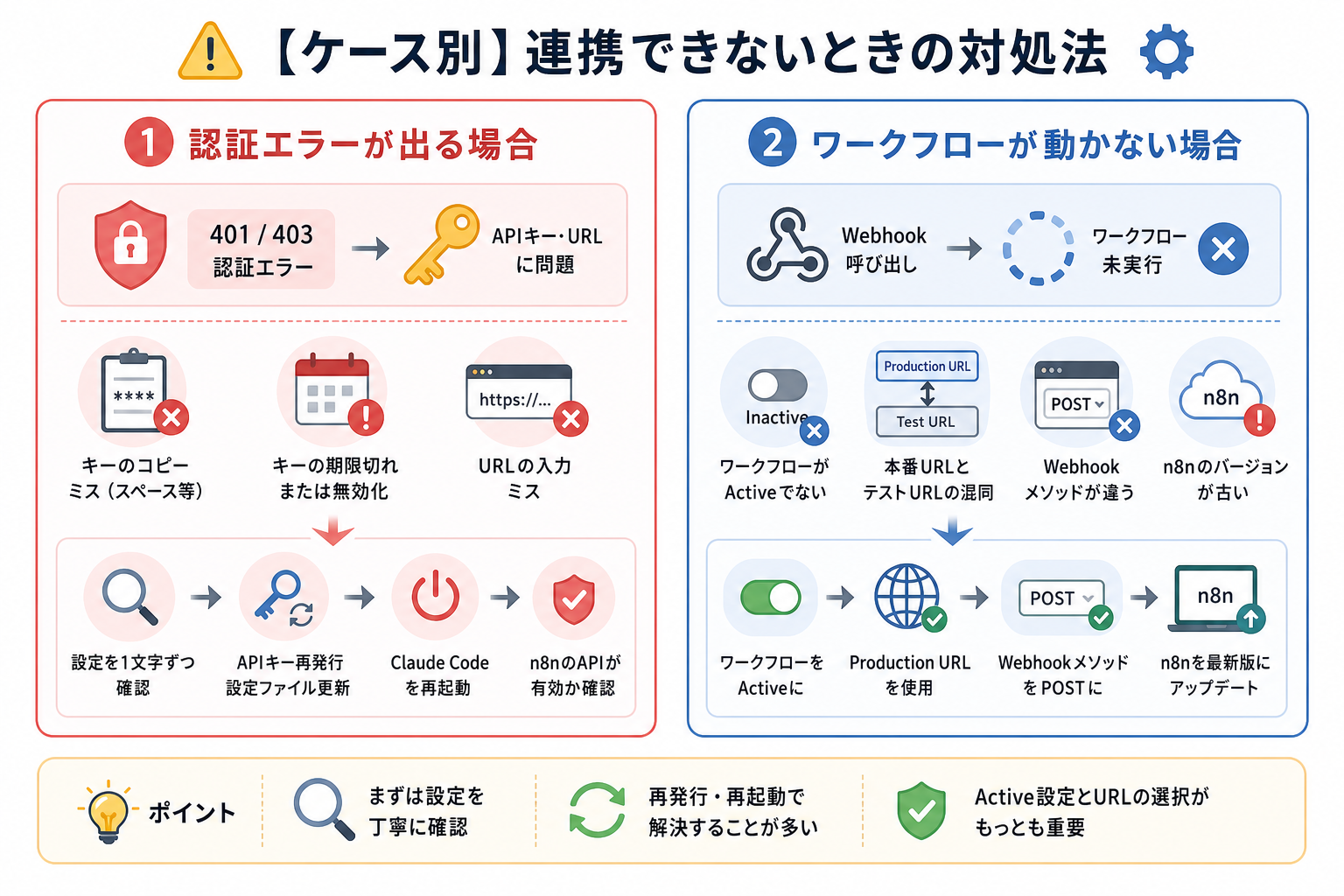 【ケース別】連携できないときの対処法