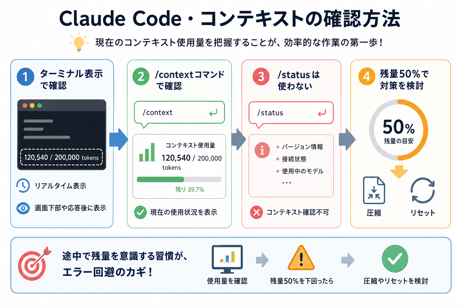Claude Code・コンテキストの確認方法