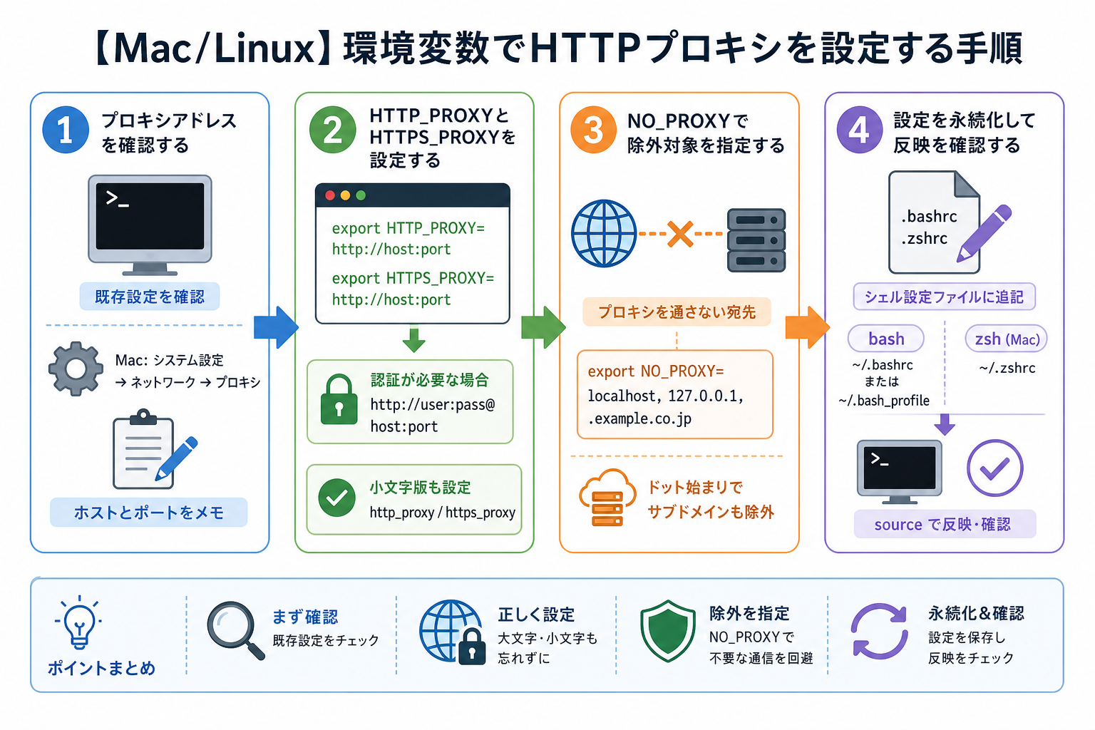 【Mac/Linux】環境変数でHTTPプロキシを設定する手順