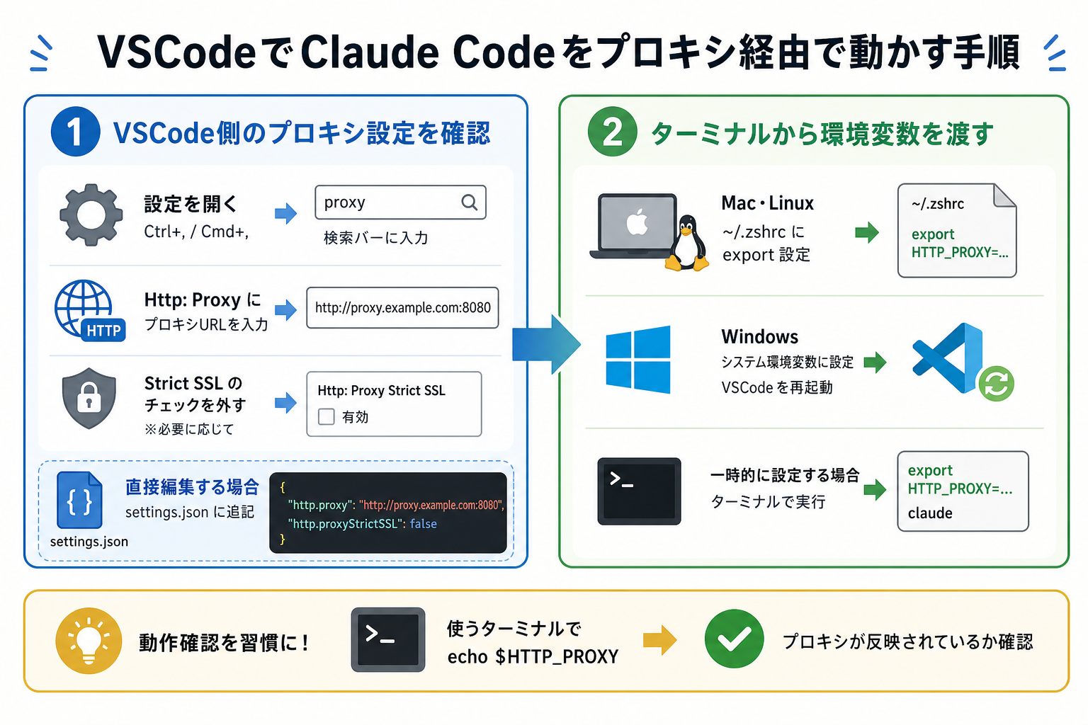 VSCodeでClaude Codeをプロキシ経由で動かす手順