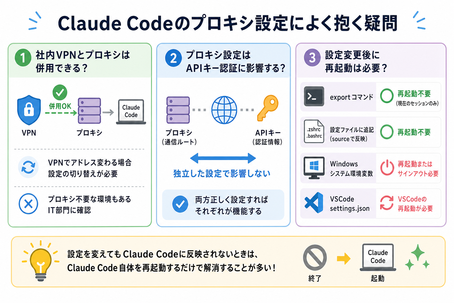 Claude Codeのプロキシ設定によく抱く疑問