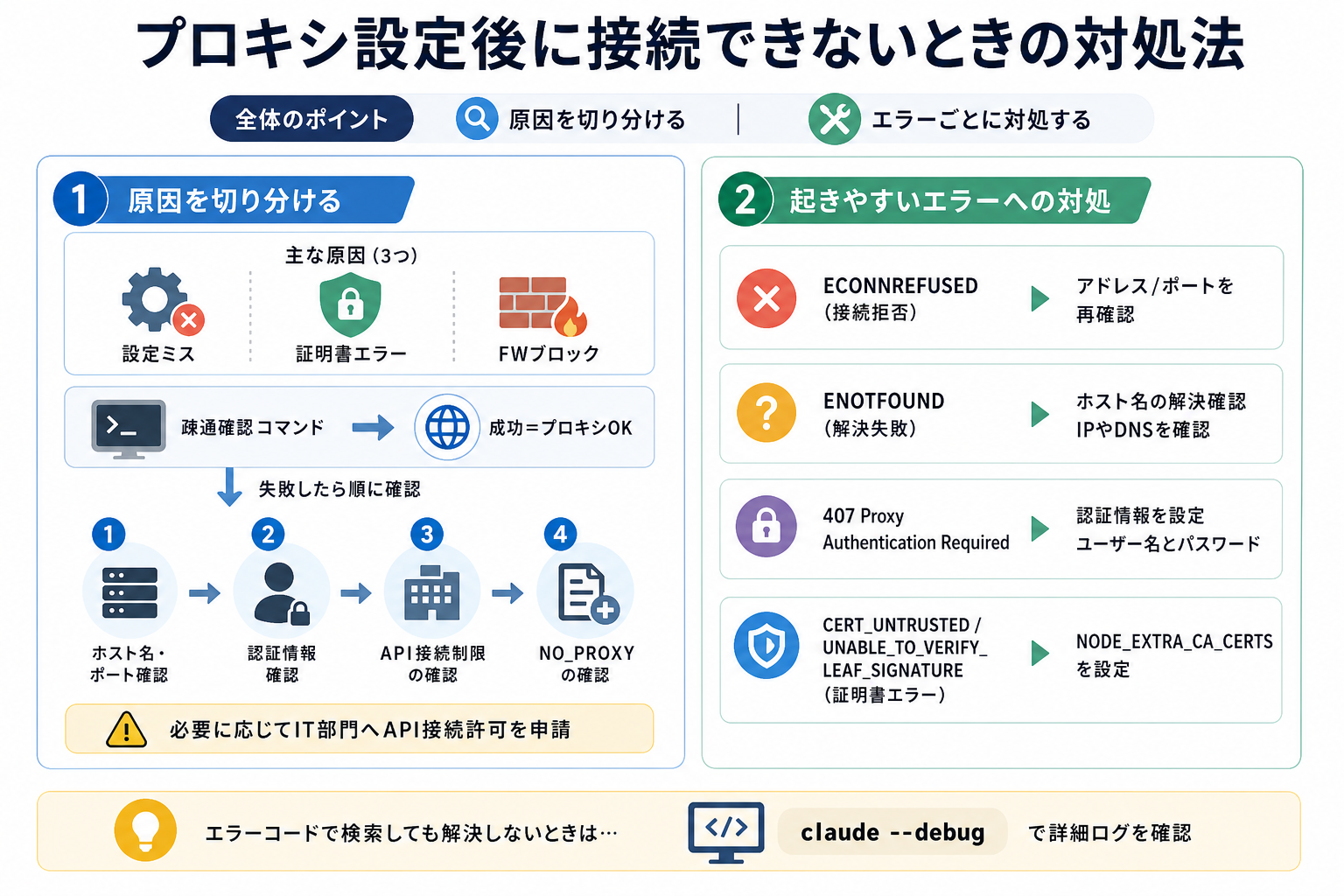 プロキシ設定後に接続できないときの対処法