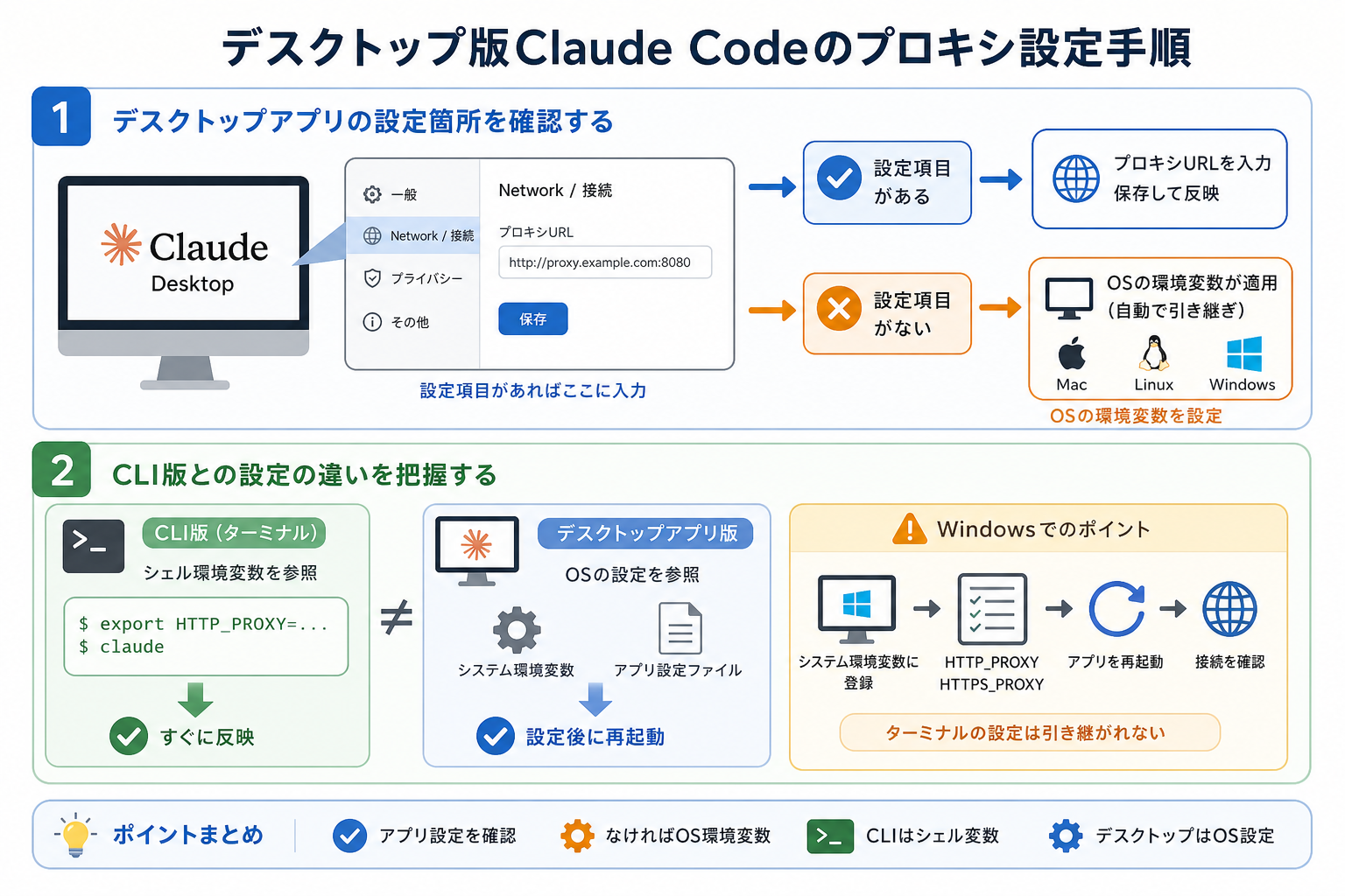 デスクトップ版Claude Codeのプロキシ設定手順