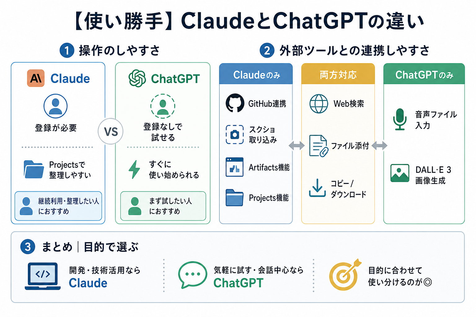 【使い勝手】ClaudeとChatGPTの違い
