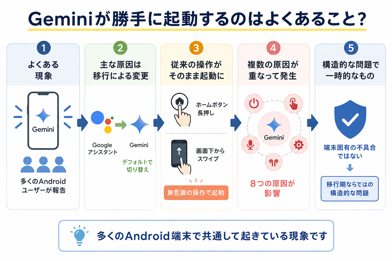 Geminiが勝手に起動するのはよくあること？