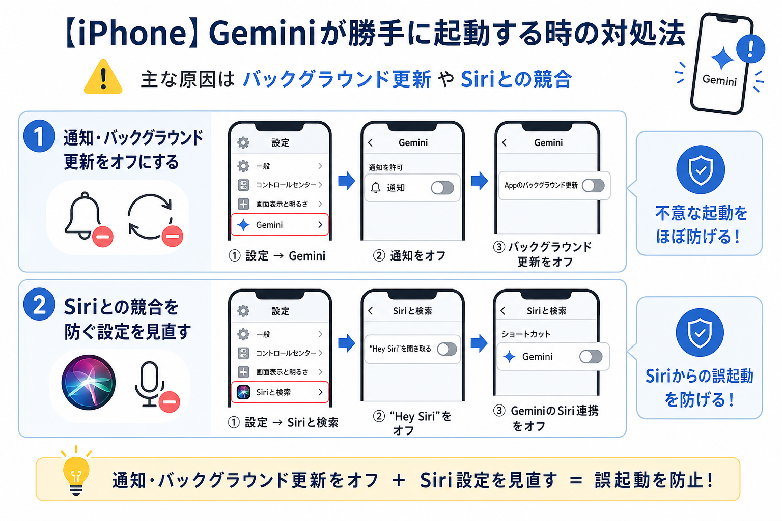 【iPhone】Geminiが勝手に起動する時の対処法