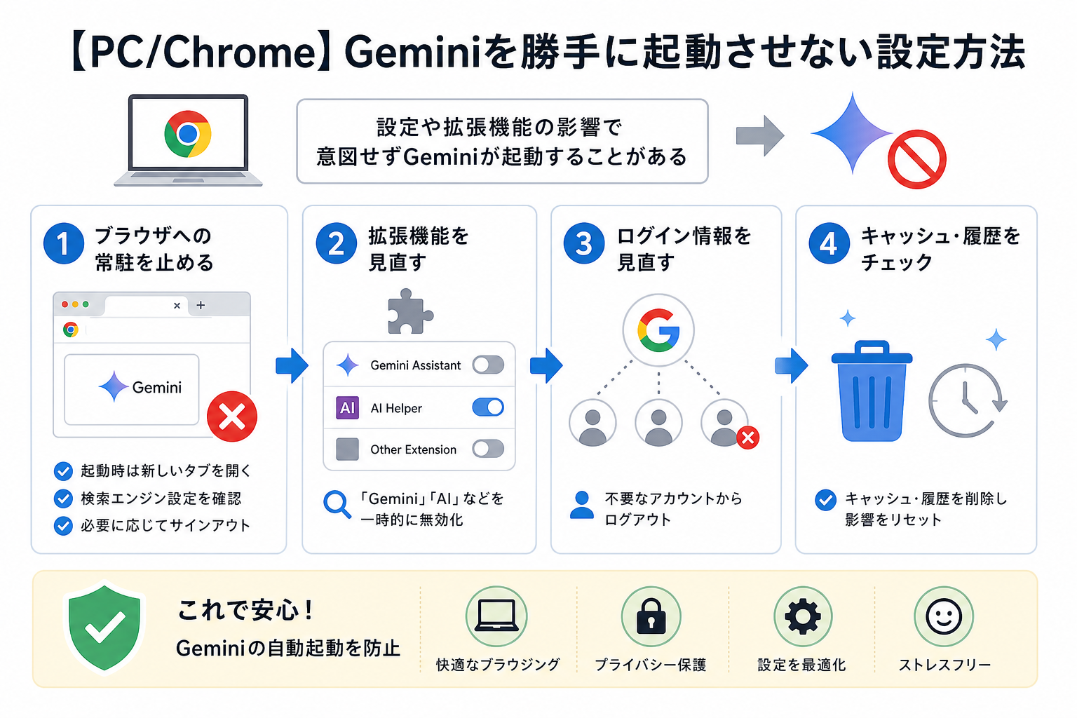 【PC/Chrome】Geminiを勝手に起動させない設定方法