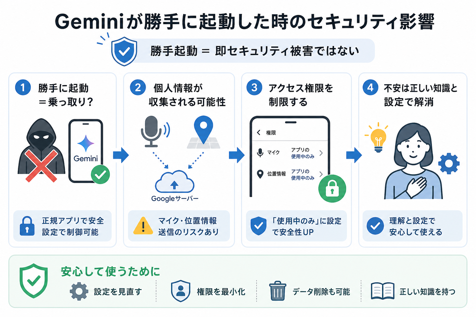 Geminiが勝手に起動した時のセキュリティ影響