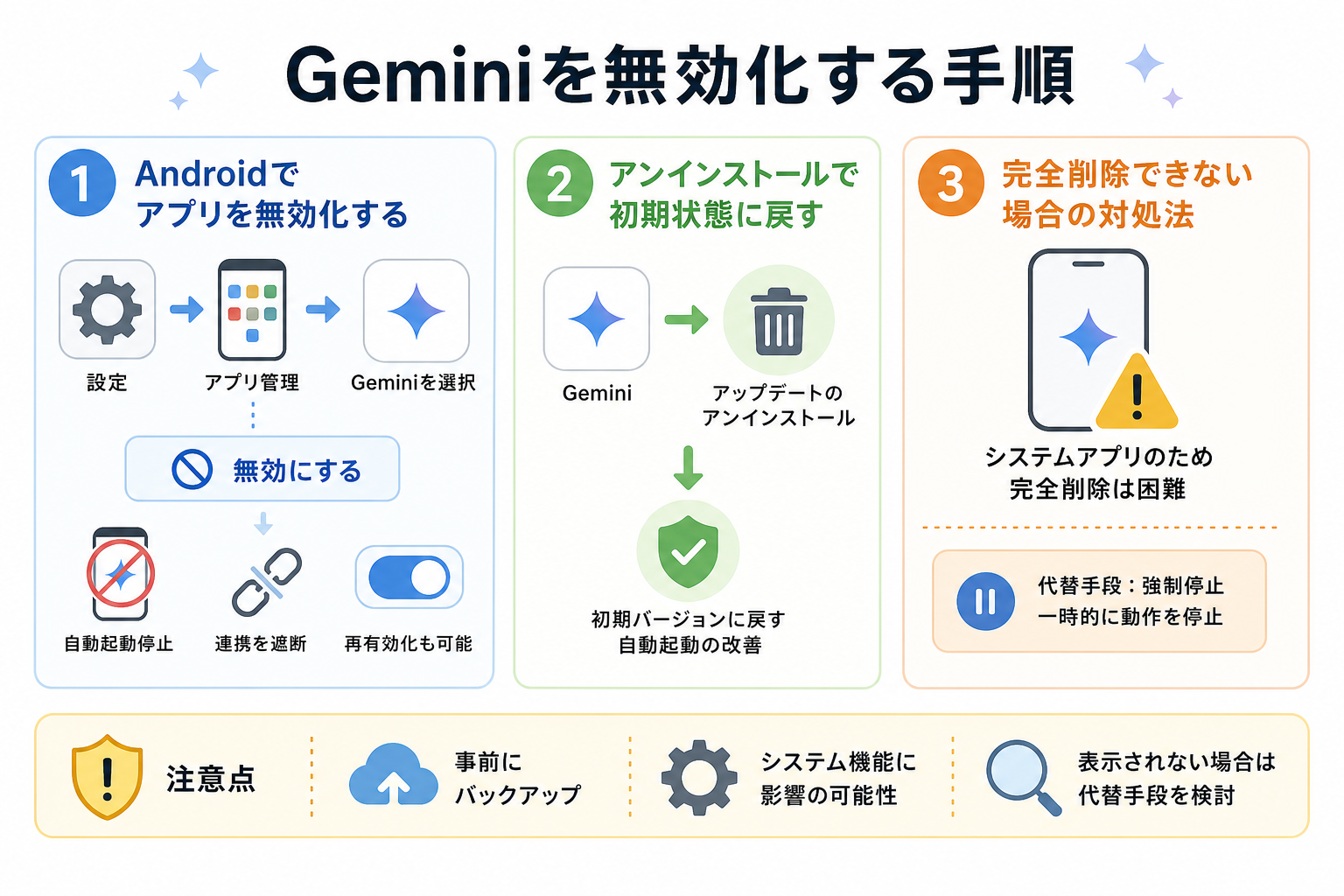 Geminiを無効化する手順