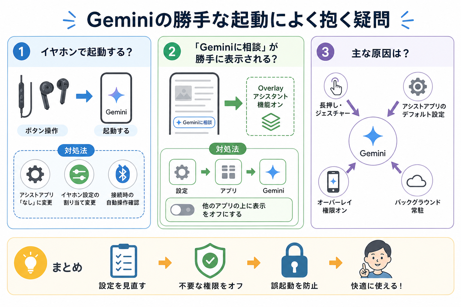 Geminiの勝手な起動によく抱く疑問