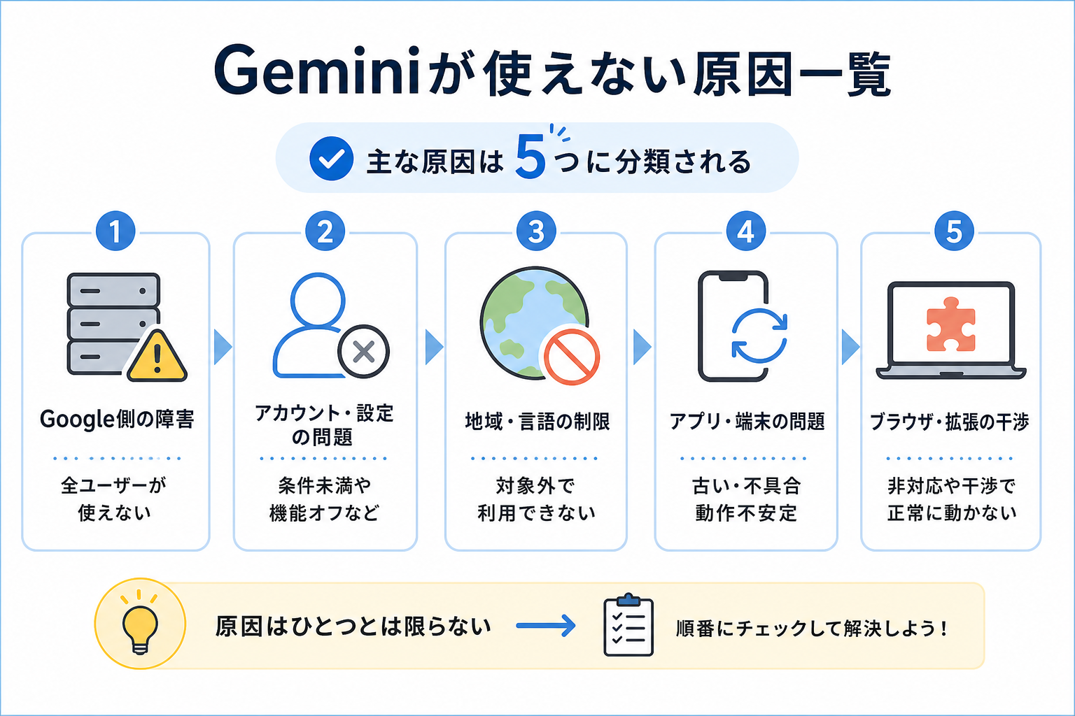 Geminiが使えない原因一覧