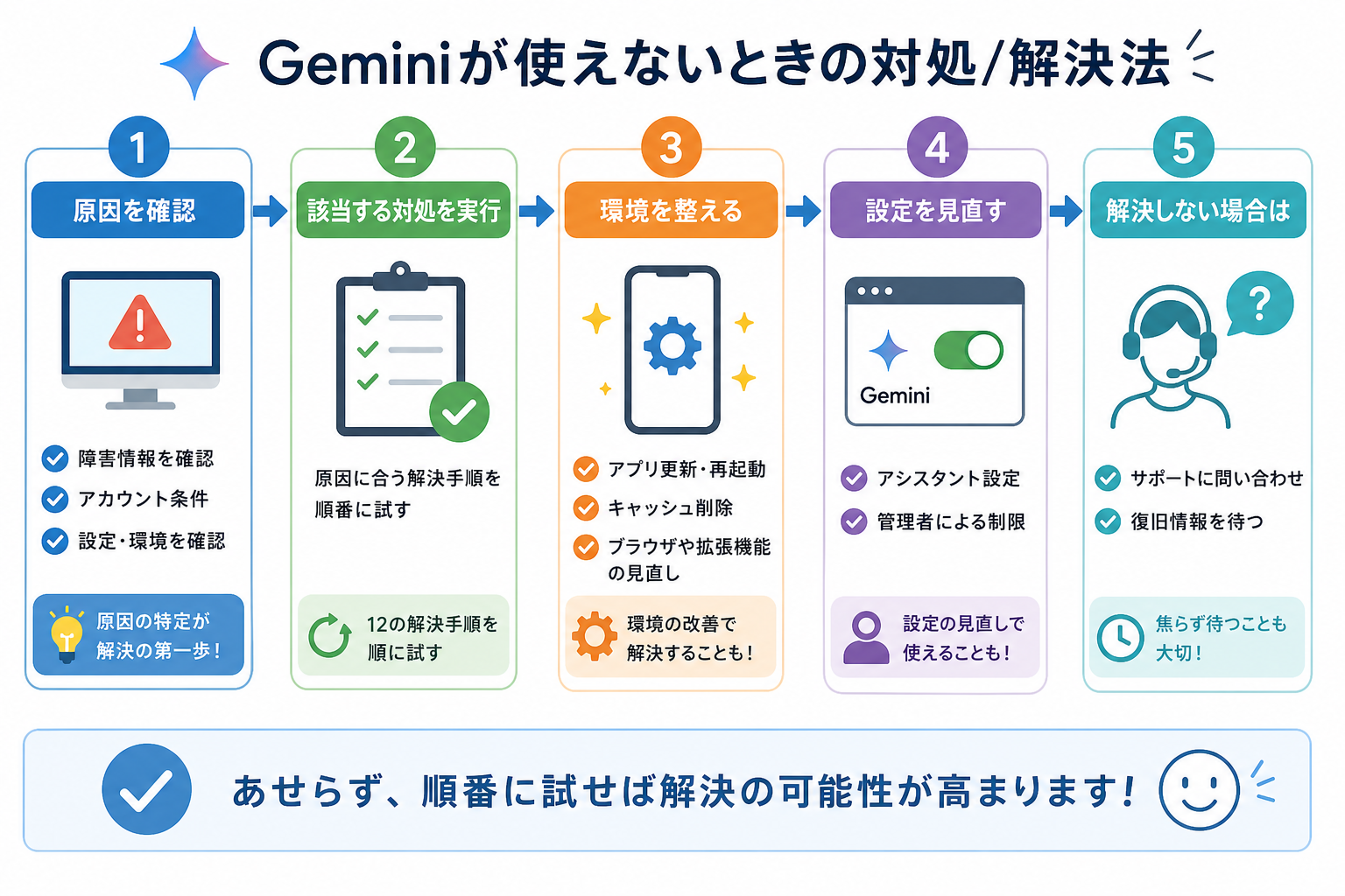 Geminiが使えないときの対処/解決法