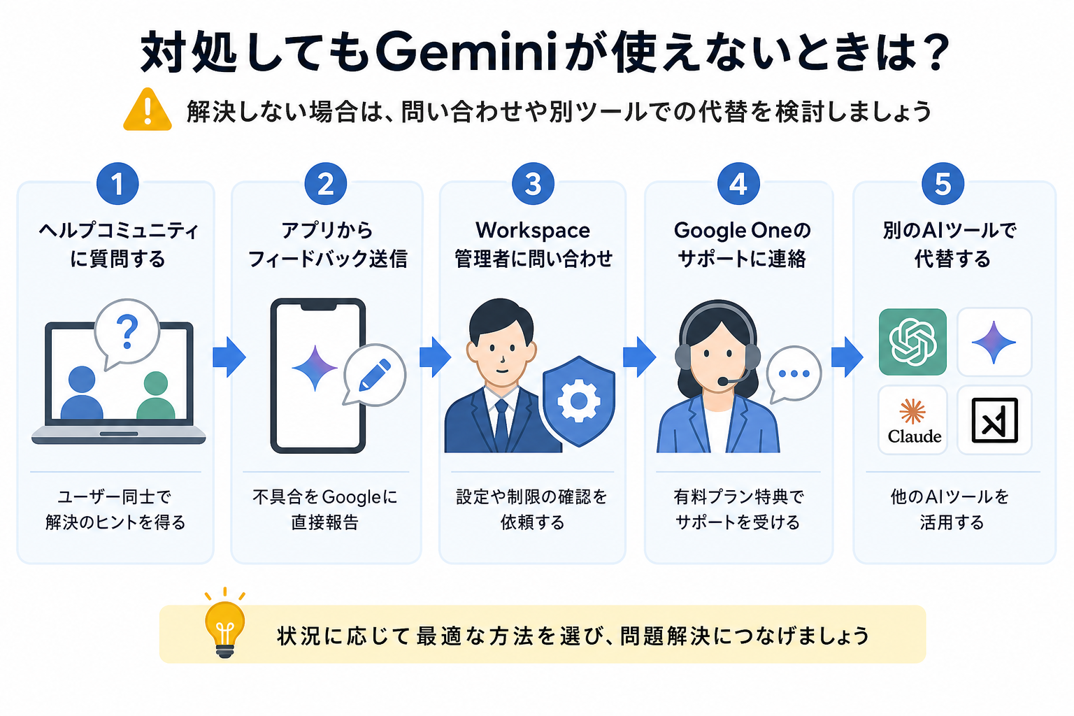 対処してもGeminiが使えないときは？