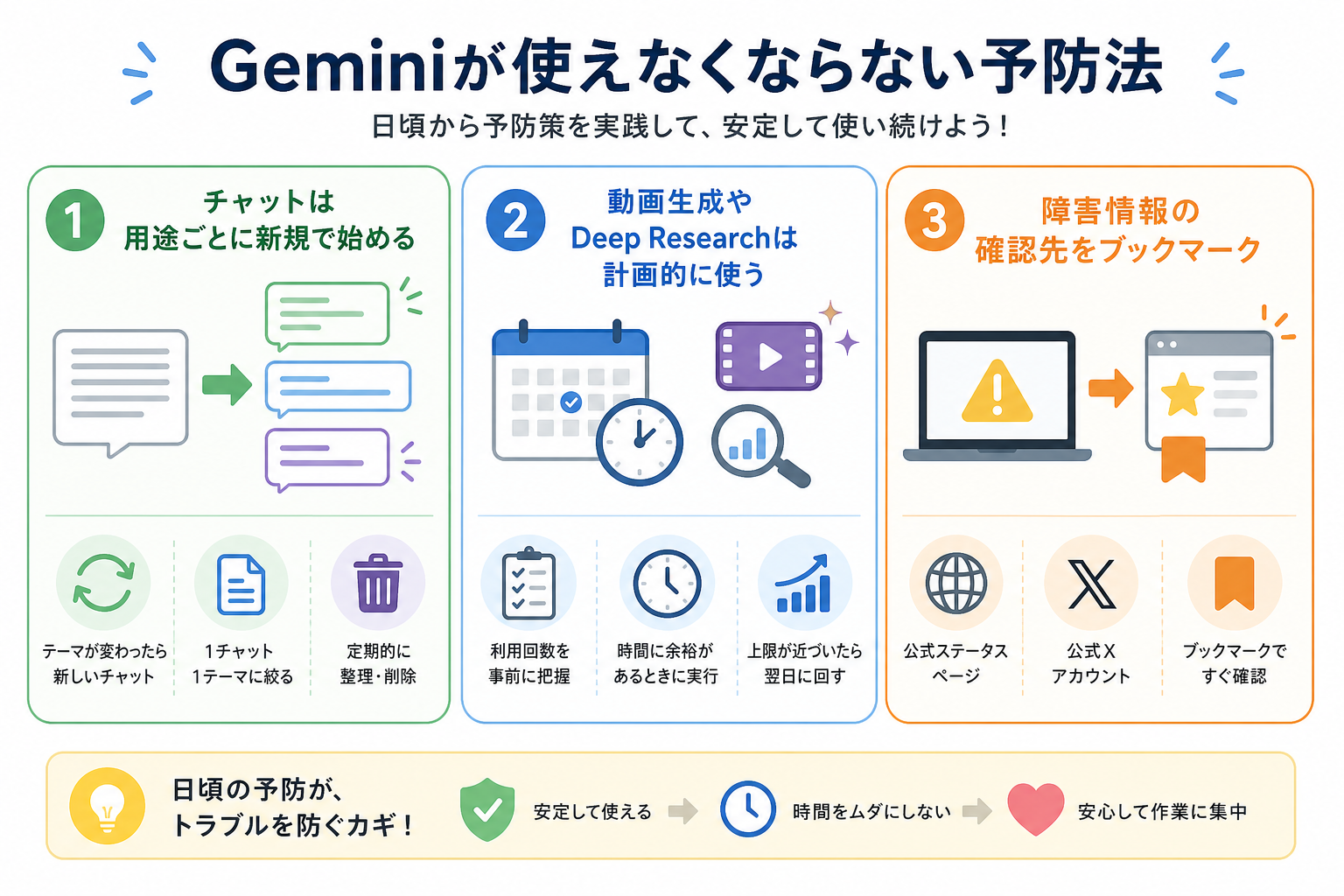 Geminiが使えなくならない予防法