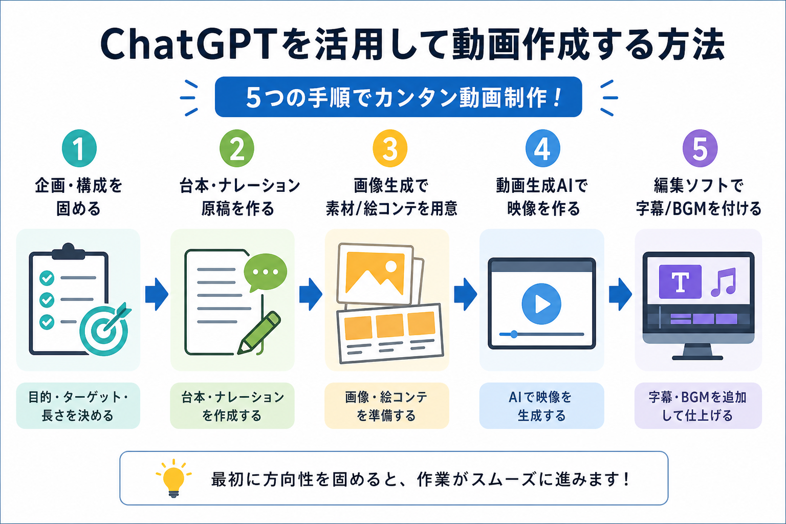 ChatGPTを活用して動画作成する方法