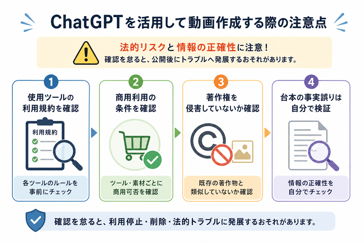 ChatGPTを活用して動画作成する際の注意点