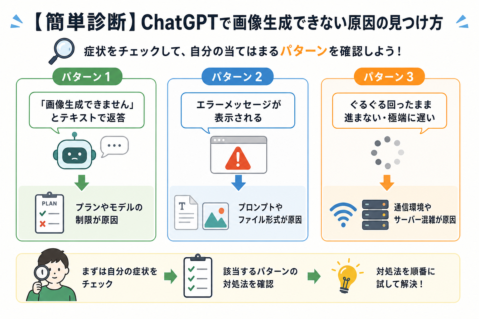【簡単診断】ChatGPTで画像生成できない原因の見つけ方