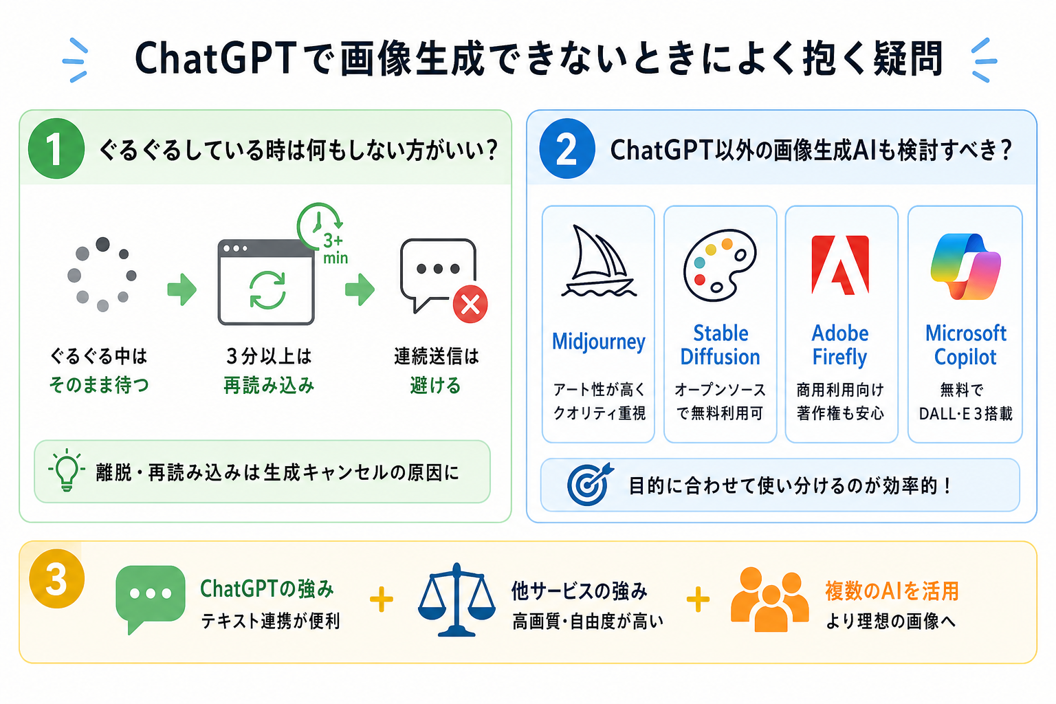 ChatGPTで画像生成できないときによく抱く疑問