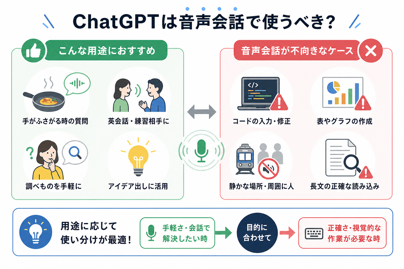 ChatGPTは音声会話で使うべき？