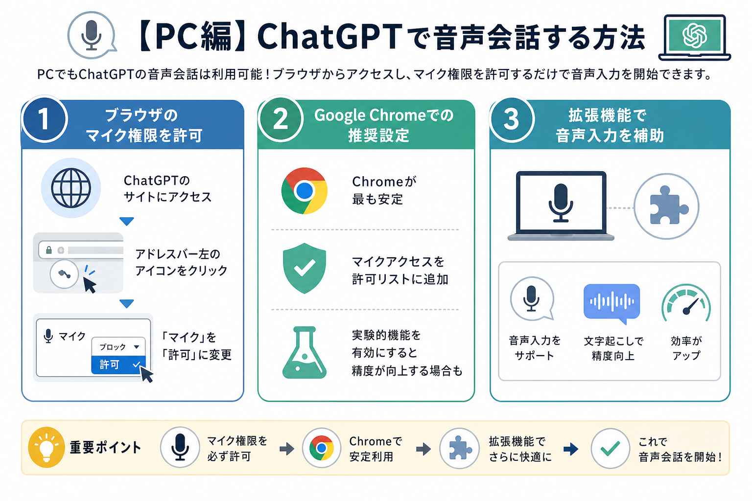 【PC編】ChatGPTで音声会話する方法
