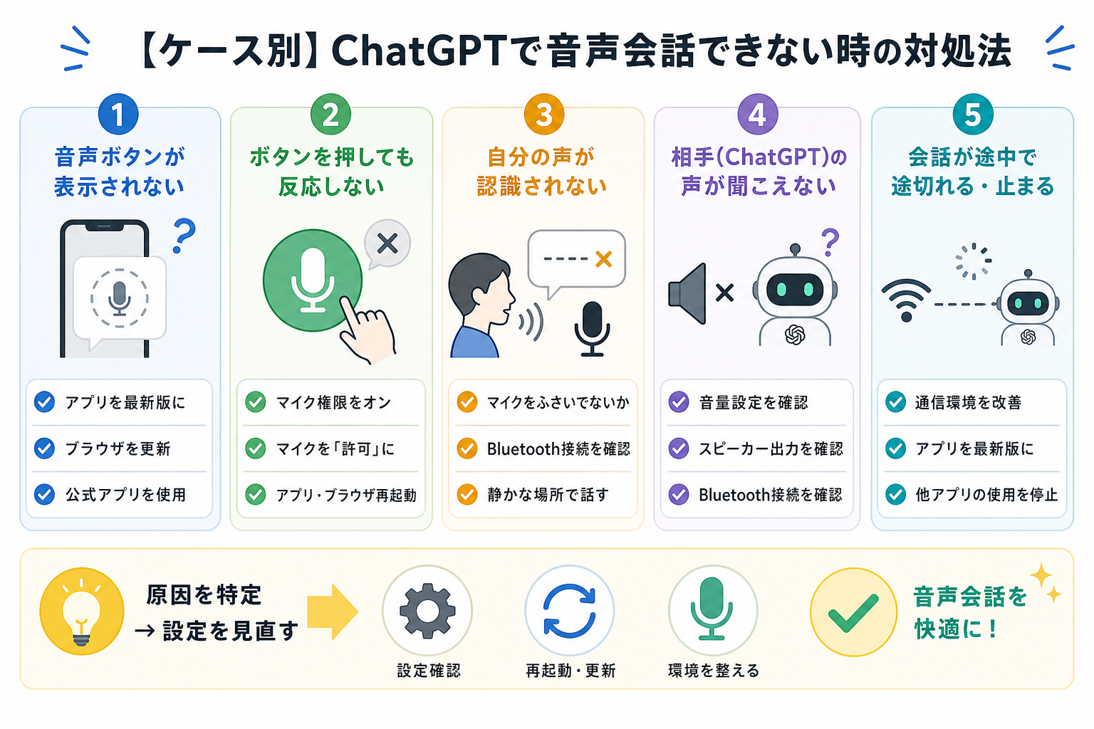 【ケース別】ChatGPTで音声会話できない時の対処法