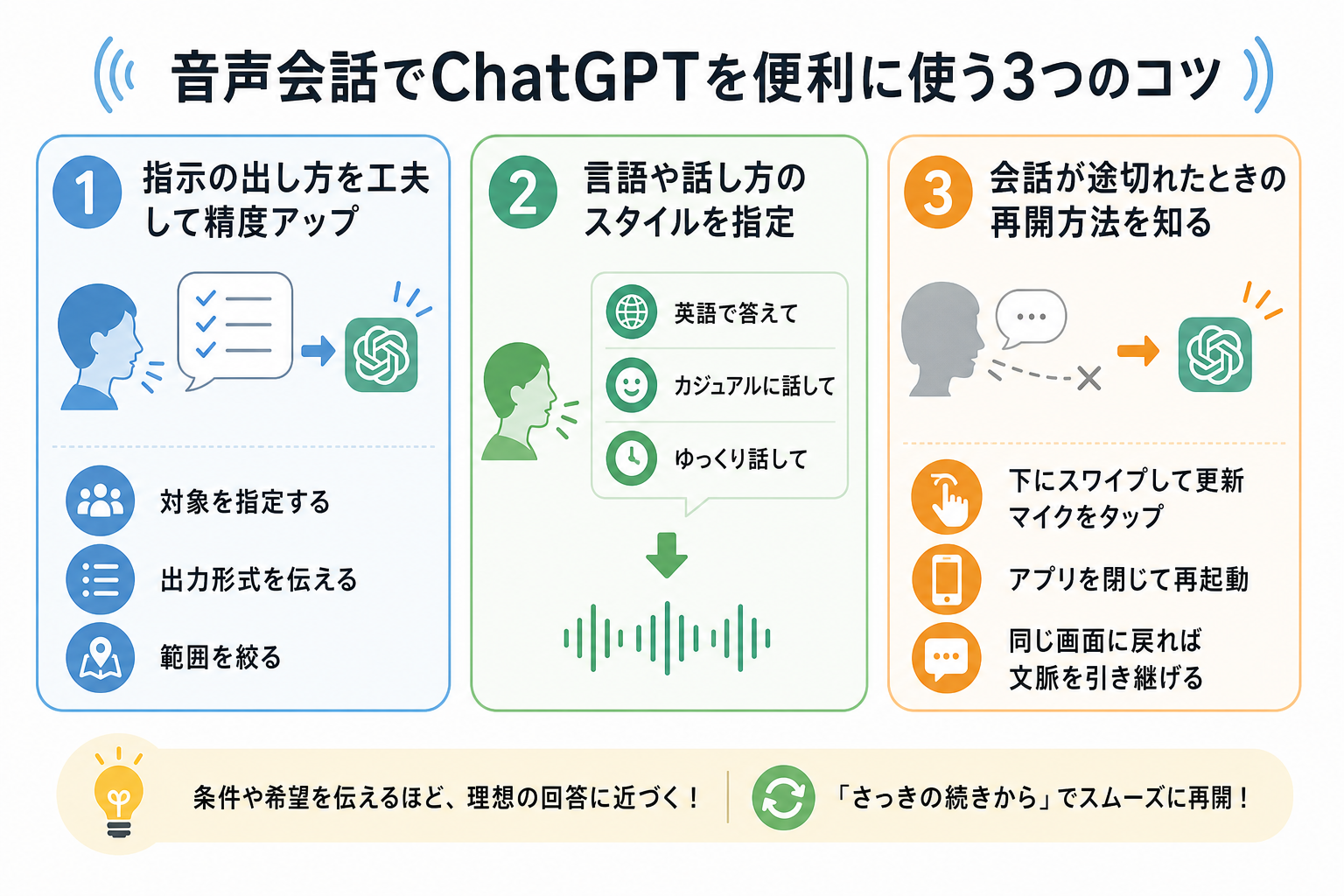 音声会話でChatGPTを便利に使う3つのコツ