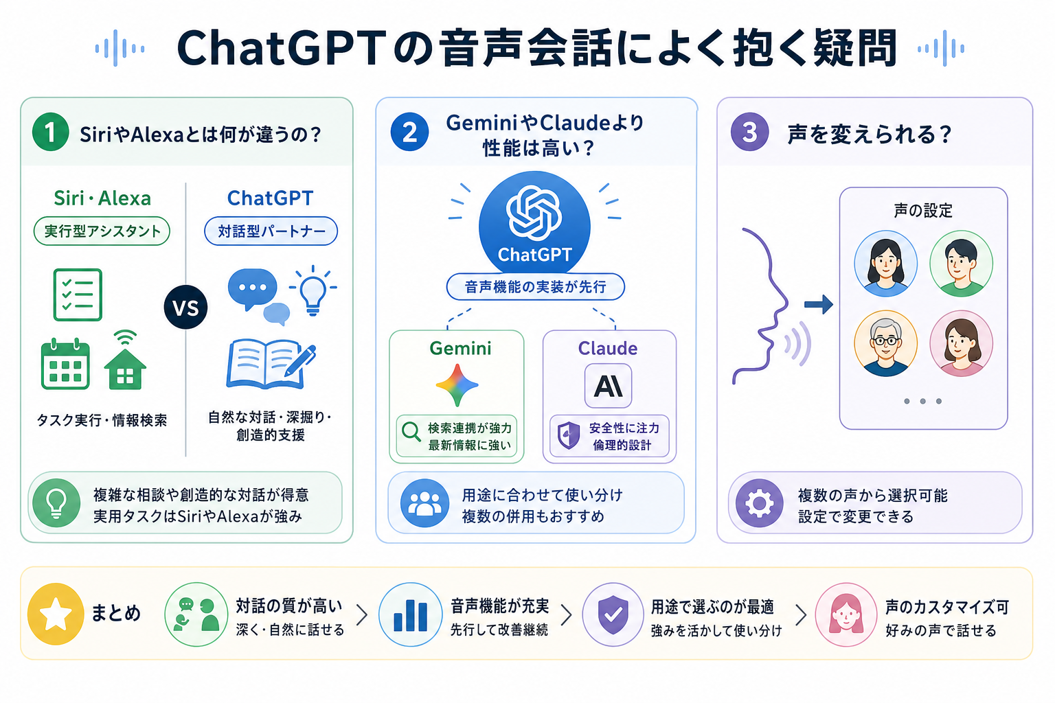 ChatGPTの音声会話によく抱く疑問
