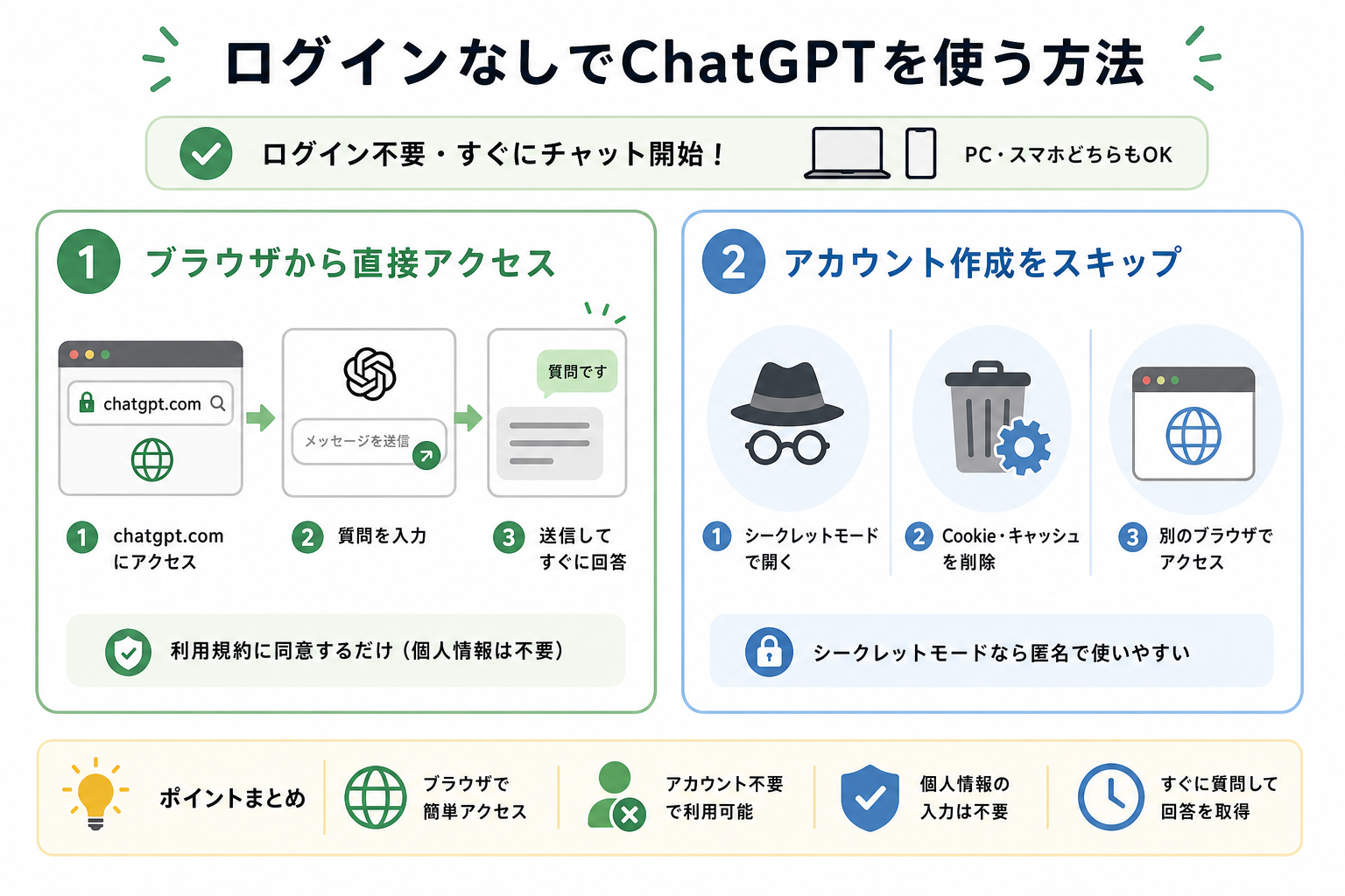 ログインなしでChatGPTを使う方法