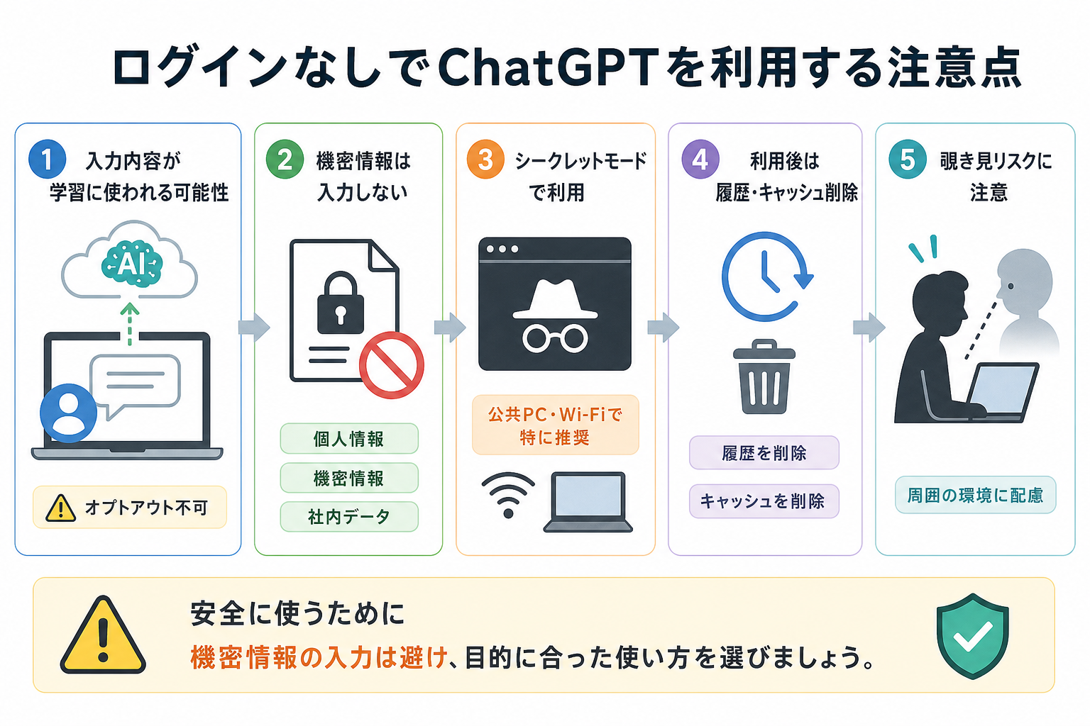 ログインなしでChatGPTを利用する注意点