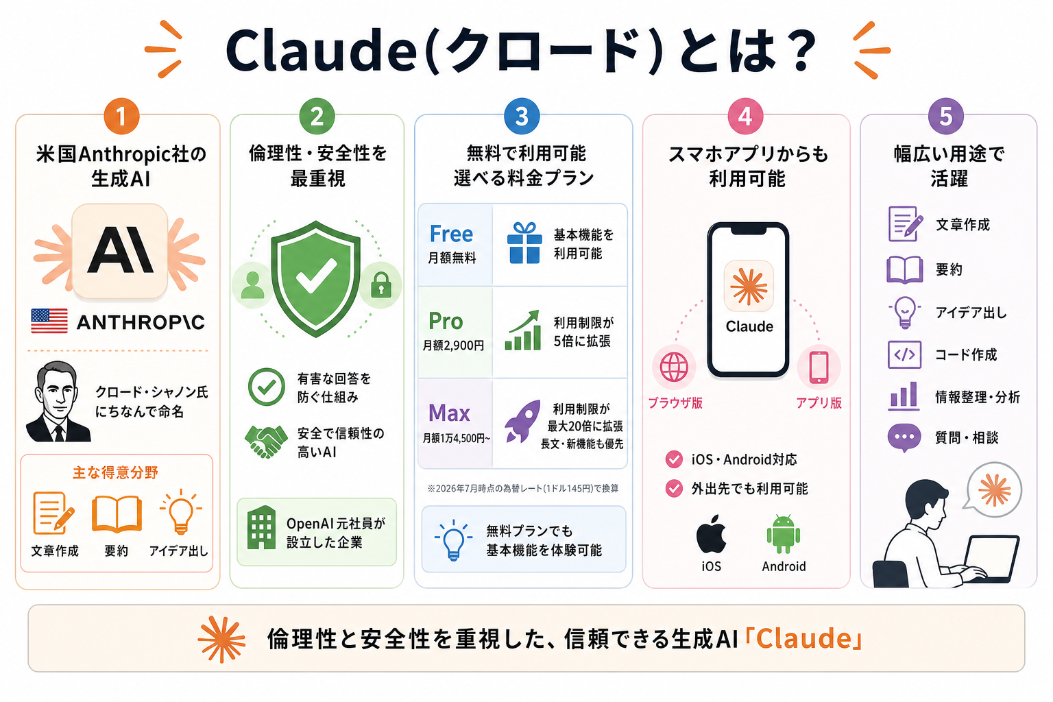 Claude(クロード)とは？