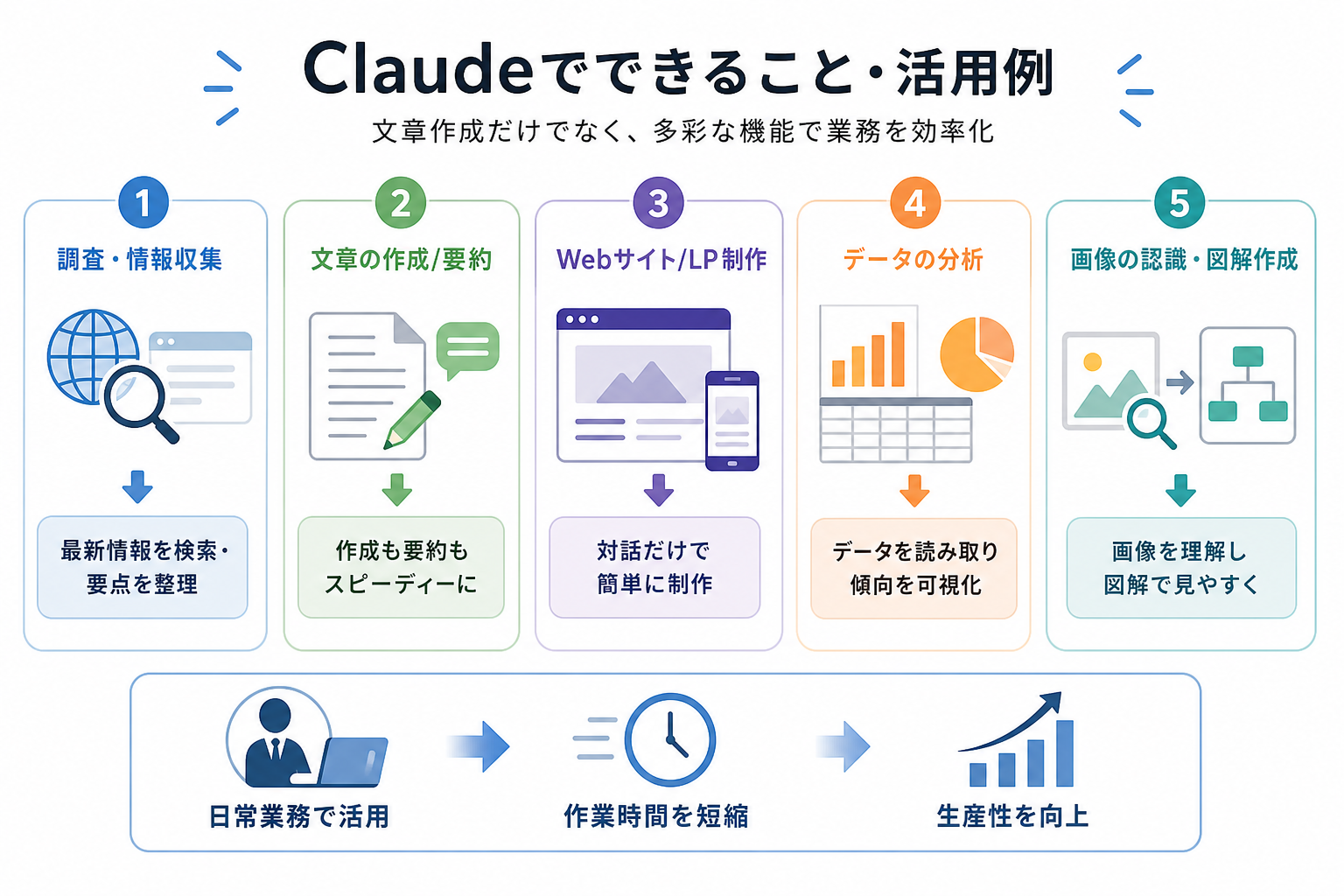 Claudeでできること・活用例
