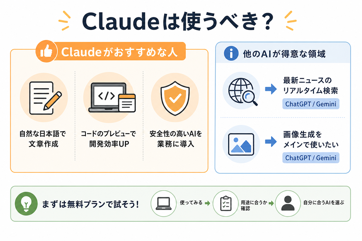 Claudeは使うべき？