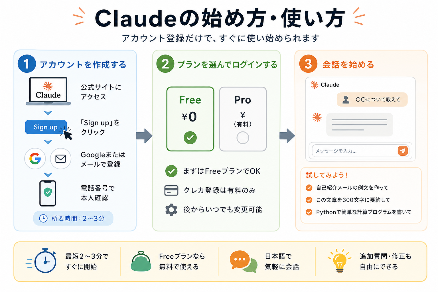 Claudeの始め方・使い方