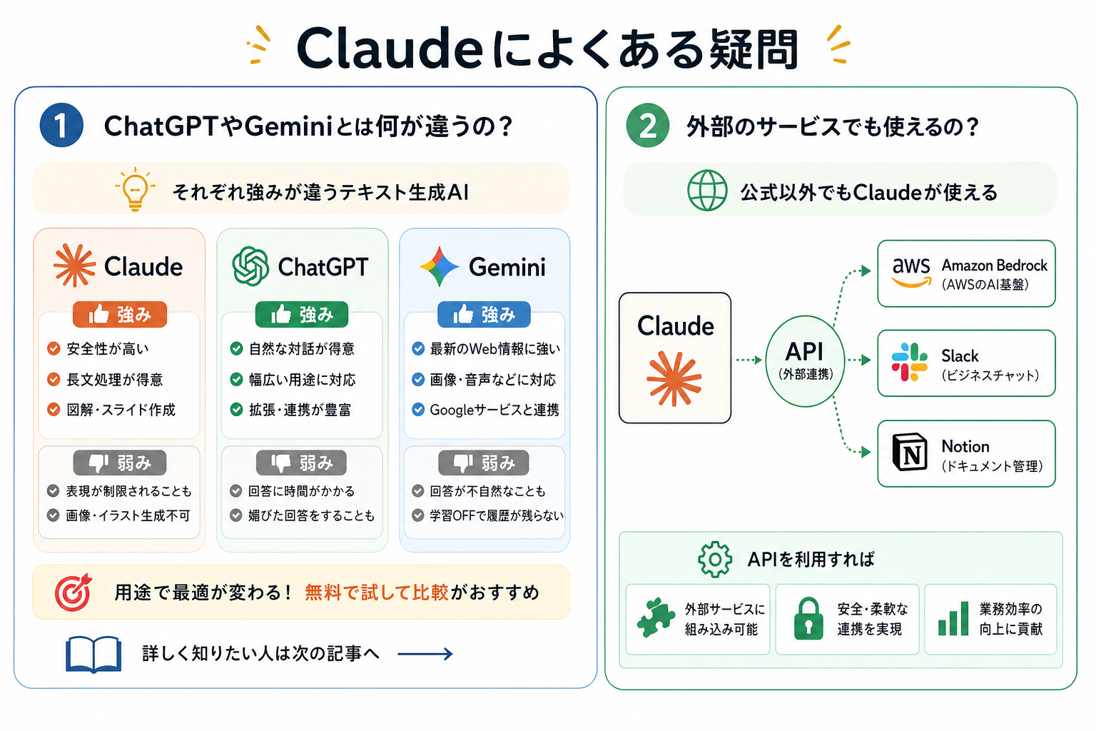 Claudeによくある疑問