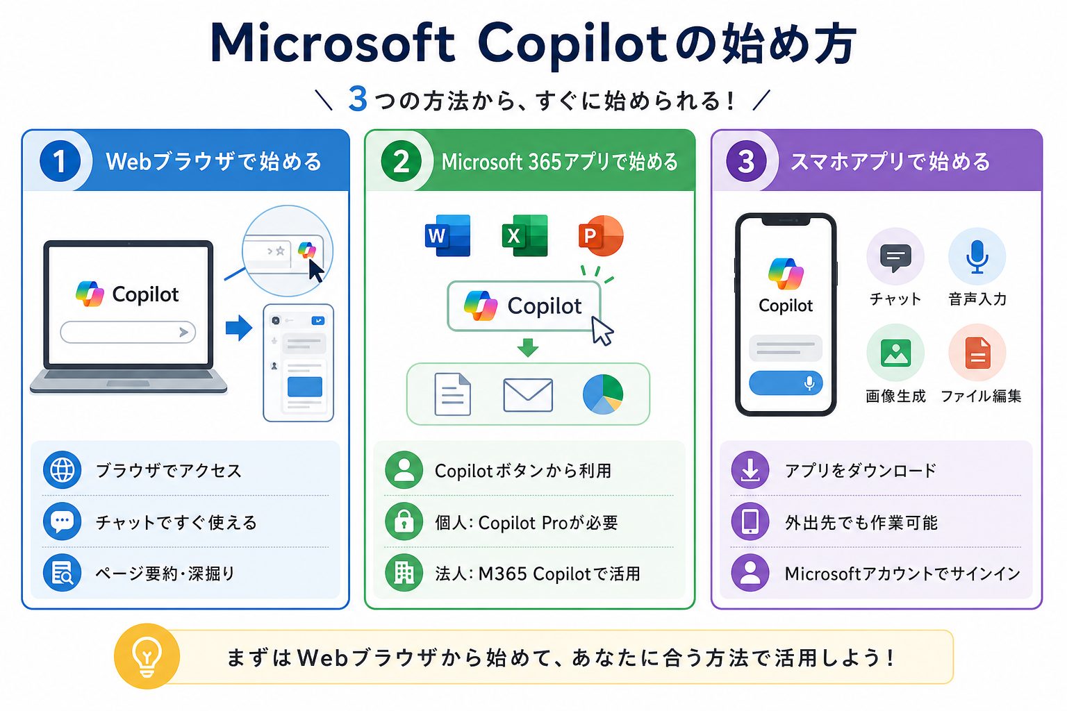 Microsoft Copilotの始め方