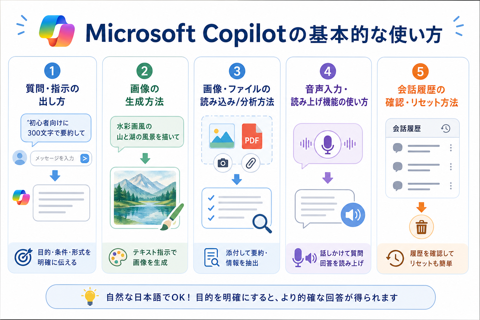 Microsoft Copilotの基本的な使い方
