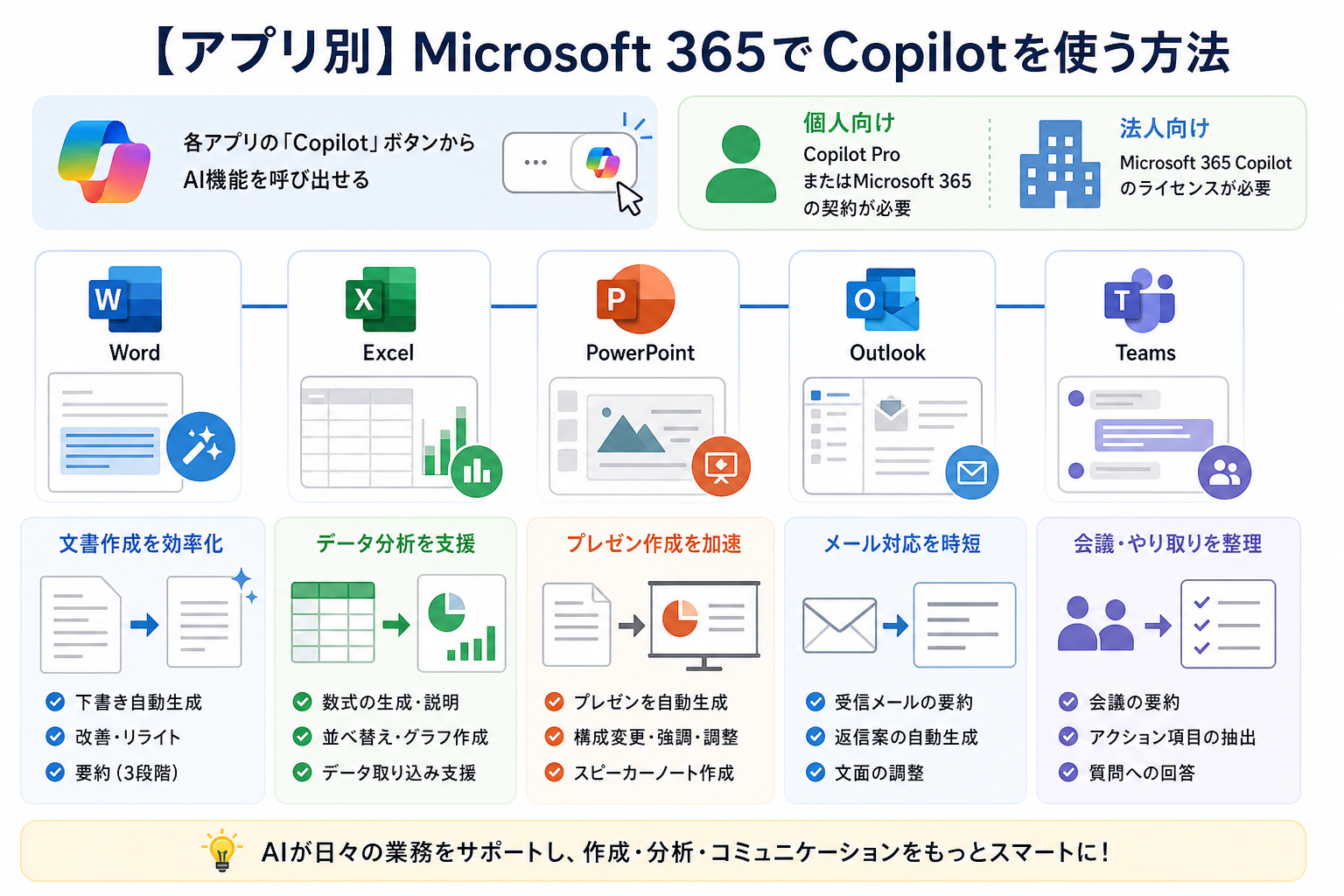 【アプリ別】Microsoft 365でCopilotを使う方法