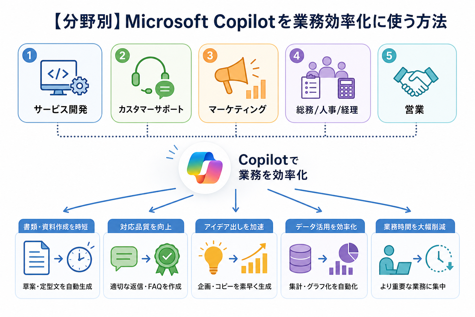 【分野別】Microsoft Copilotを業務効率化に使う方法