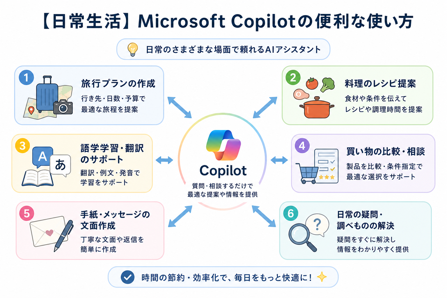 【日常生活】Microsoft Copilotの便利な使い方