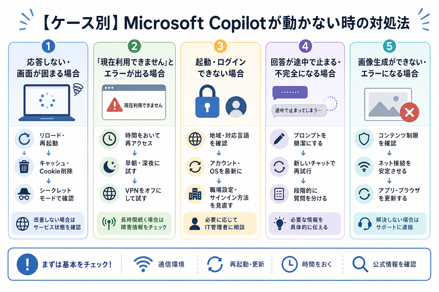【ケース別】Microsoft Copilotが動かない時の対処法
