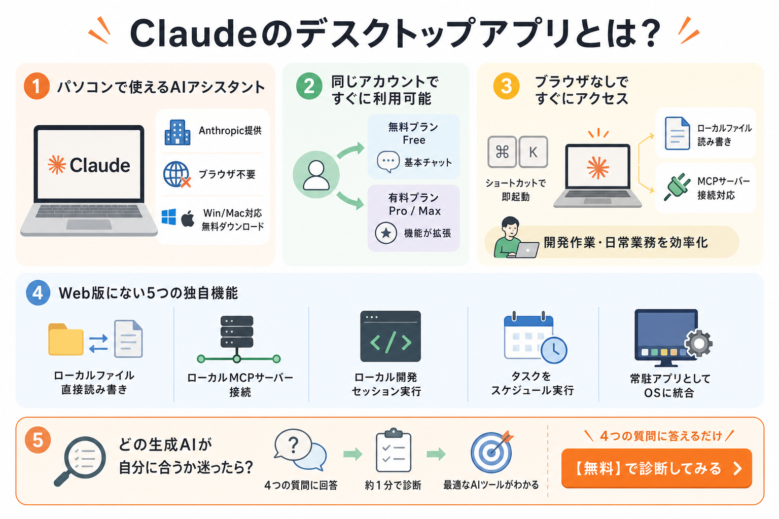 Claudeのデスクトップアプリとは?