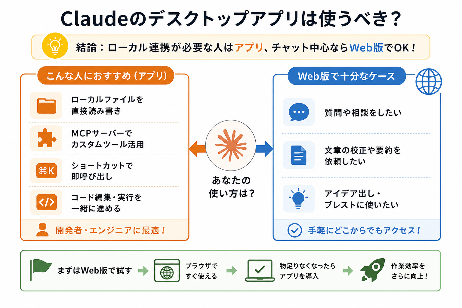 Claudeのデスクトップアプリは使うべき?